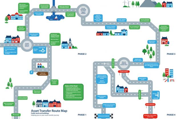 Route Map Routemap