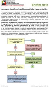 COSS-discounted-value-note