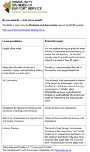 lease-provisions