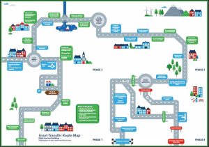 Asset Transfer map pic